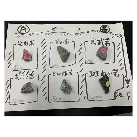 火成岩のでき方
