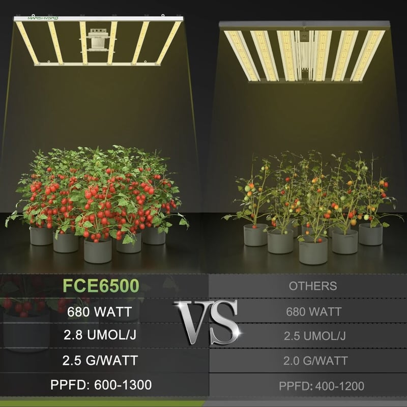 MarsHydro FC-E6500 【正規代理店保証付き】植物育成LEDライト-