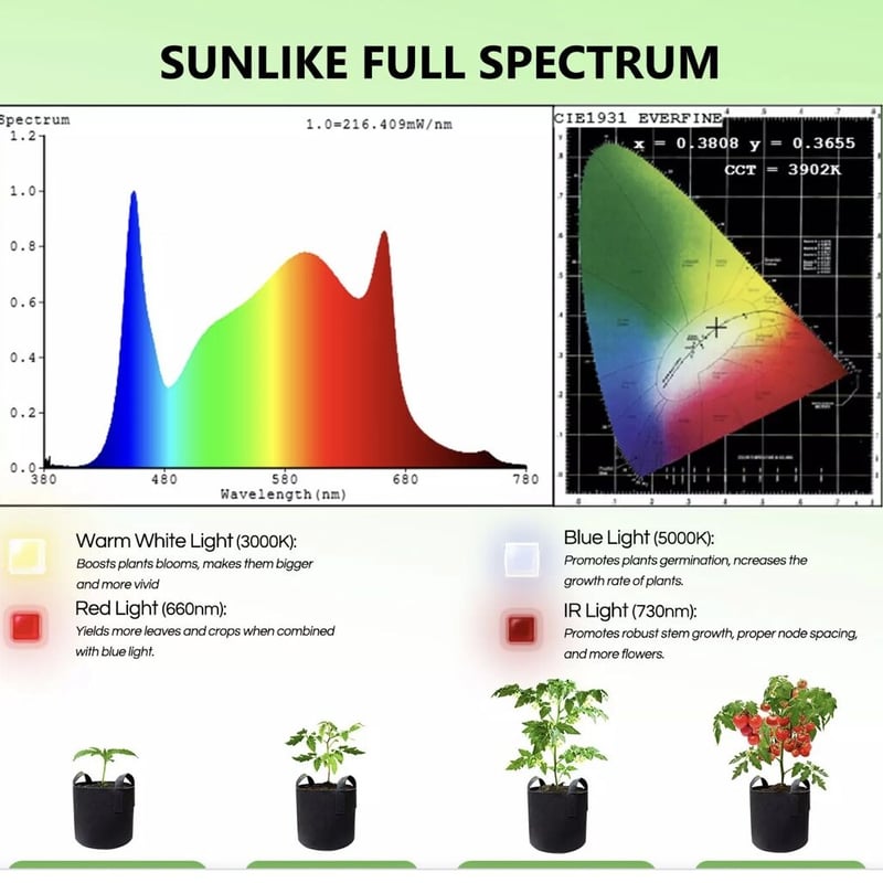 Spider Farmer SF-600 【多肉育苗】植物育成LED Spider Farmer SF-600 【多肉育苗】植物育成LED
