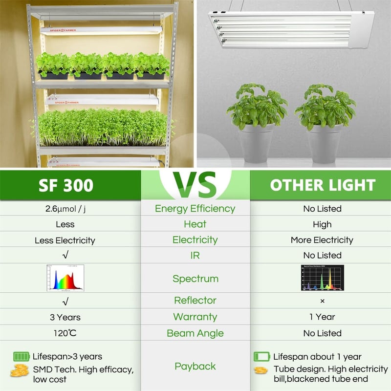 spider farmer SF-300 【多肉,育苗,ハーブ】 | 緑化企画-太陽- spider farmer SF-300 【多肉,育苗,ハーブ】 | 緑化企画-太陽-
