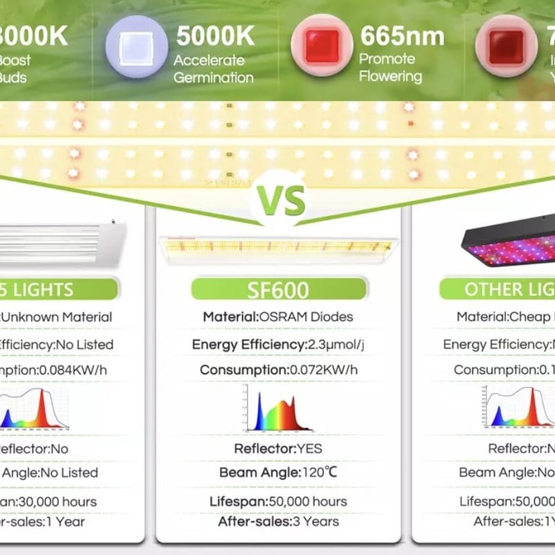 Spider Farmer SF-600 【多肉,育苗,ハーブ】 | 緑化企画-太陽-