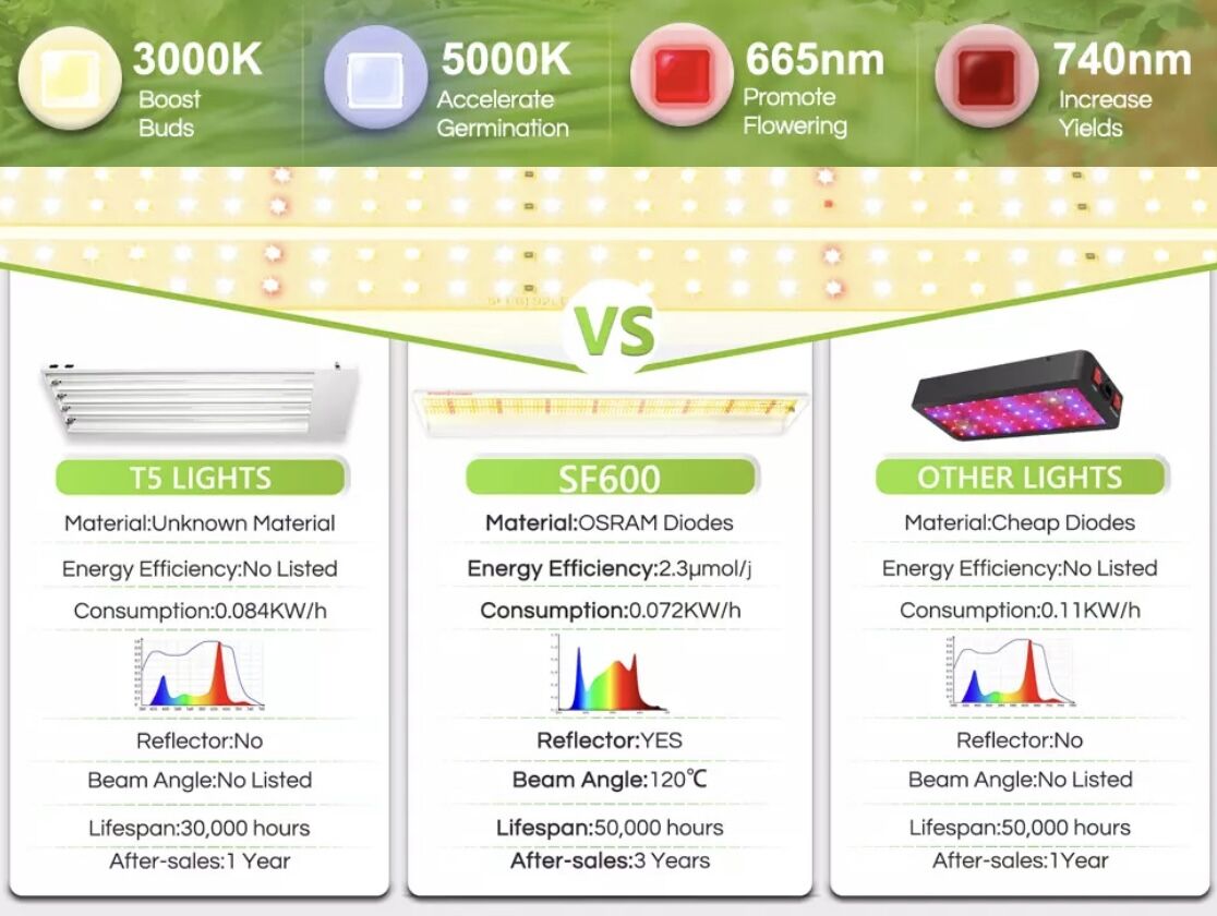spiderfarmer SF-600【正規代理店3年補償付き】 【公式通販】