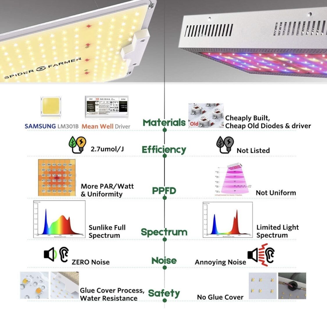 spider farmer SF-2000 EVO【正規代理店保証付き】 | 緑化企画-太陽-