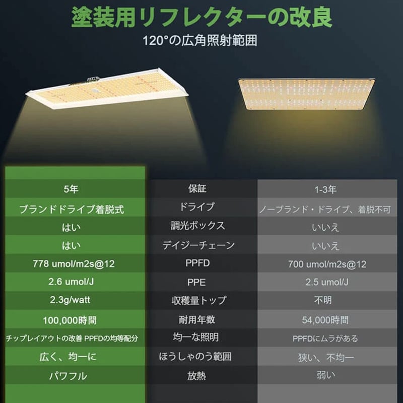TSL-2000 Mars Hydro マーズハイドロ 植物育成ライト | 緑化企画