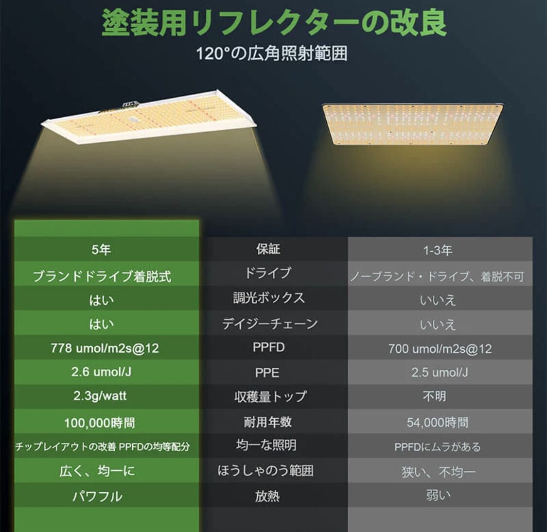 Mars Hydro 新型TSL-2000 マーズハイドロ 植物育成ライト TSL-2000 Mars Hydro マーズハイドロ 植物育成ライト | 緑化企画