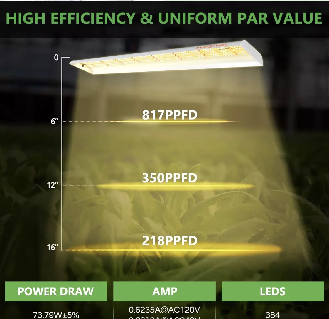 Spider Farmer SF-600 【多肉,育苗,ハーブ】 | 緑化企画-太陽-