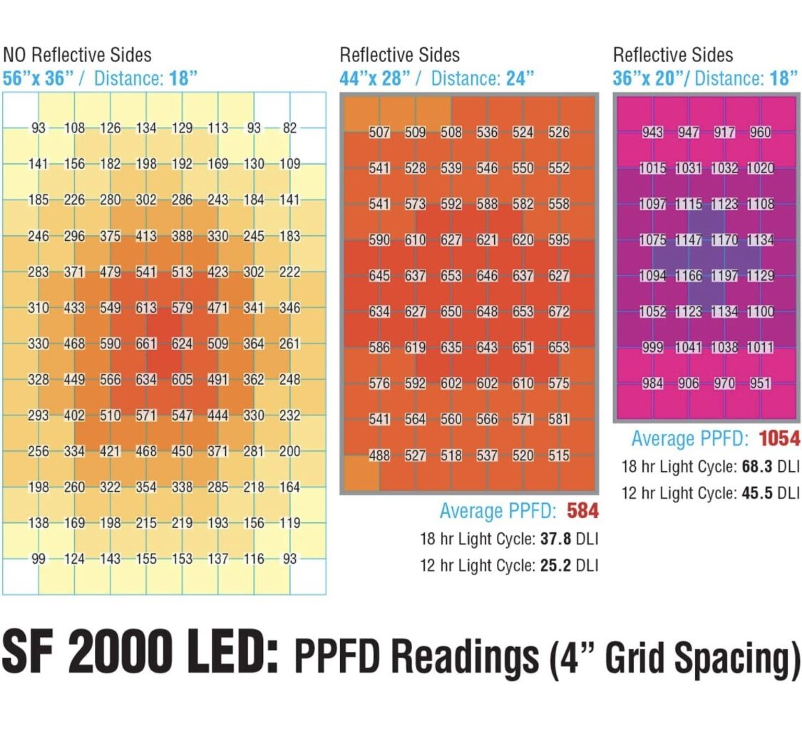spider farmer SF-2000 EVO【正規代理店保証付き】 | 緑化企画-太陽-