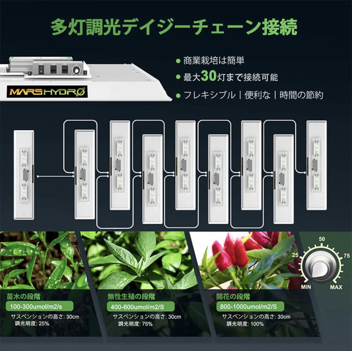 TSL-2000 Mars Hydro マーズハイドロ 植物育成ライト | 緑化企画