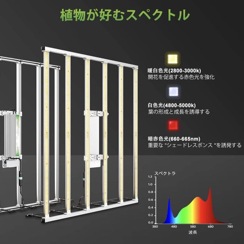 MarsHydro FC-E6500 【正規代理店保証付き】植物育成LEDライト-