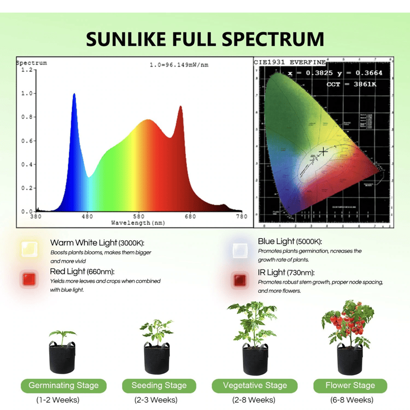Spider Farmer SF-600 【多肉,育苗,ハーブ】 | 緑化企画-太陽-