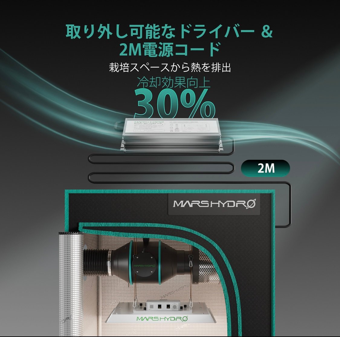 Mars Hydro TS 1000 マーズハイドロ　植物育成LED TS1000 150W フルスペクトラム LED 植物育成ライト - Mars Hydro JP