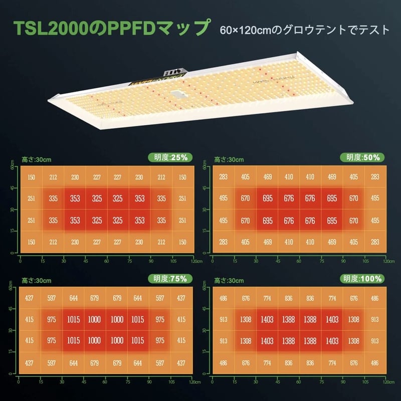 Mars Hydro TSL-2000W植物育成LEDライト 最新　最強 TSL 2000 300W植物育成LEDライ-60x120cm スペース - Mars Hydro JP