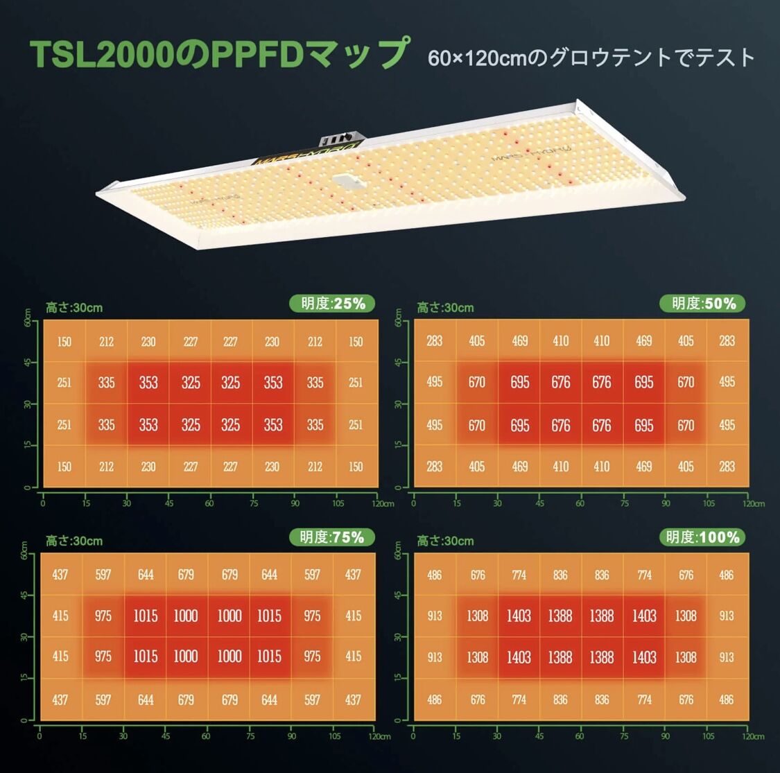 Mars Hydro 新型TSL-2000 マーズハイドロ 植物育成ライト TSL-2000 Mars Hydro マーズハイドロ 植物育成ライト | 緑化企画
