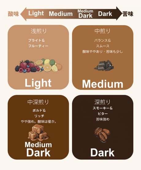 エチオピア イルガフェチェ アリーチャ［浅煎り］（100g）
