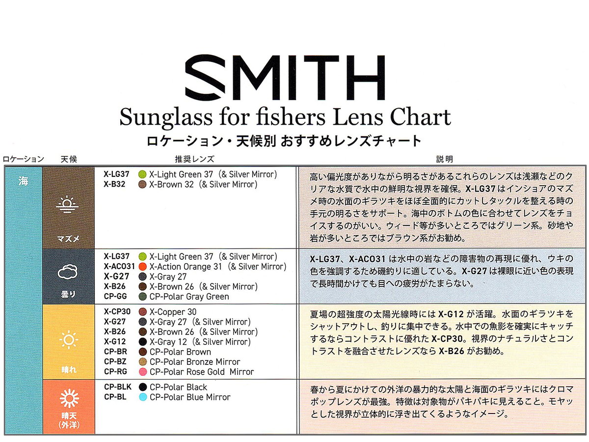 スミス SMITH スミス サングラス ローダウン2 Matte Black Gold (CP