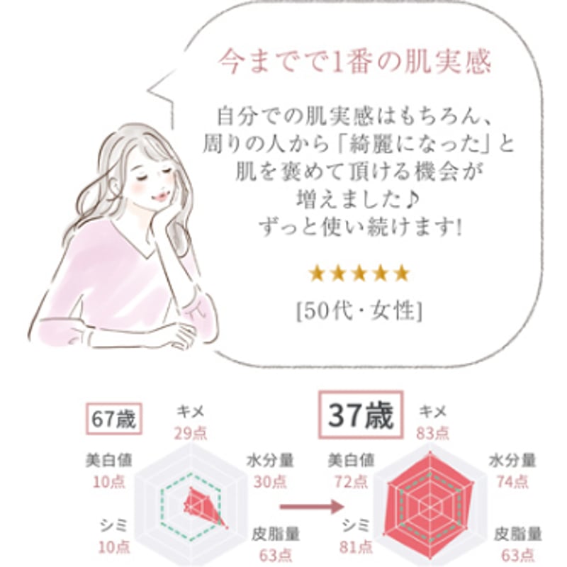 マルチプルセラムプレミアム （ポリシー化粧品/万能原液