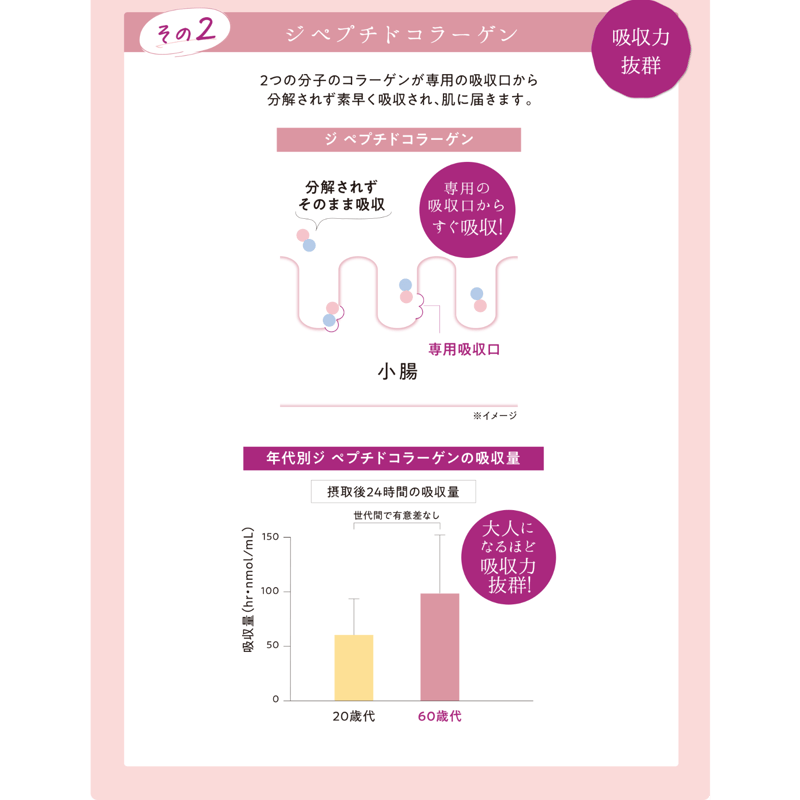 プロミスコラーゲン（ポリシー化粧品/サプリメント） | Keauna Cosme STORE