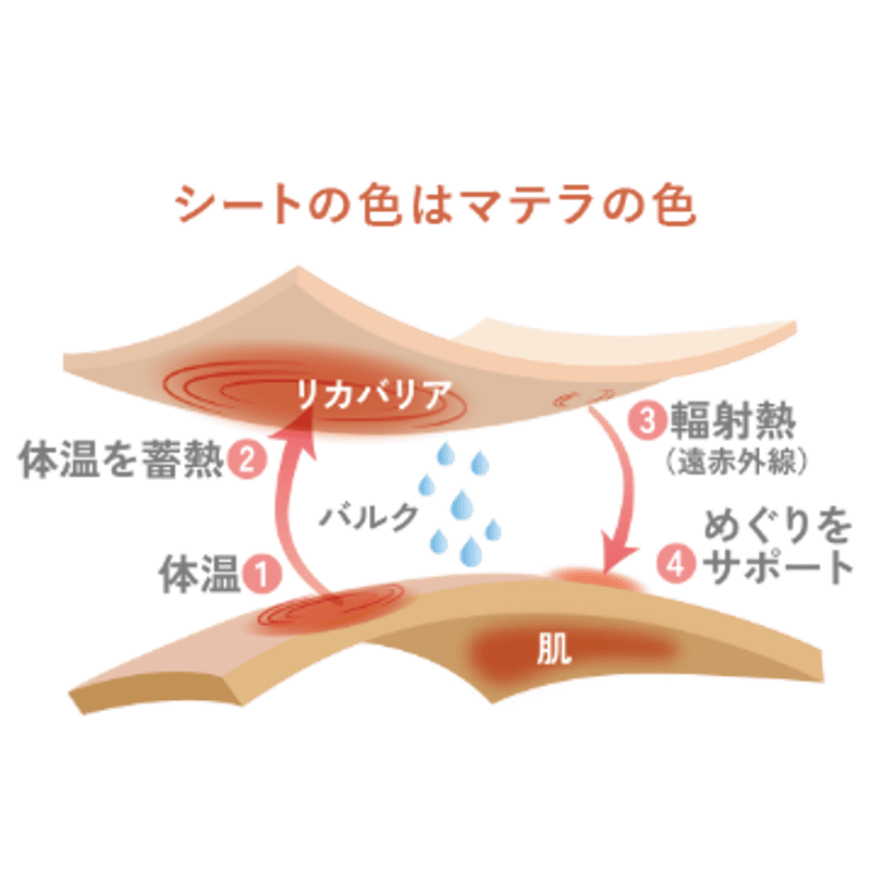 2箱＋1枚セット】肌活マテラマスク（ポリシー化粧品/シートマスク25ml