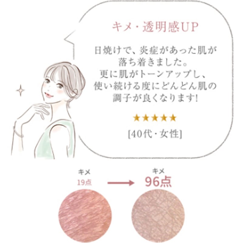 マルチプルセラムプレミアム （ポリシー化粧品/万能原液） | Keauna