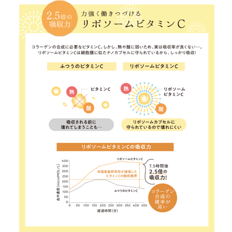 プロミスコラーゲン（ポリシー化粧品/サプリメント）