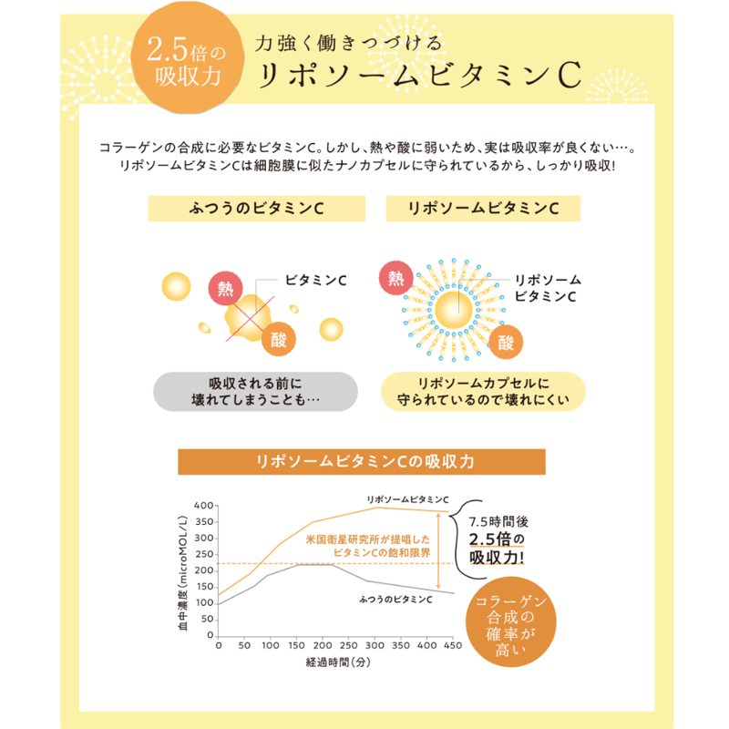 プロミスコラーゲン（ポリシー化粧品/サプリメント） | Keauna Cosme STORE