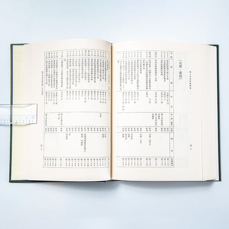 増上寺史料集　附巻　文化財目録