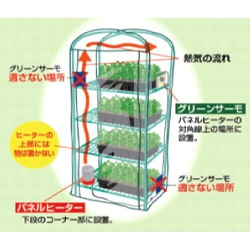 爬虫類などの冬場の暖房に昭和精機パネルヒーター 250w