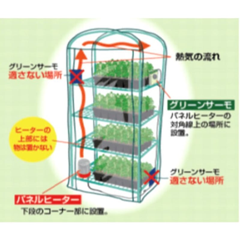 パネルヒーター サーモ無し SP-200 昭和精機工業 温室 アガベ