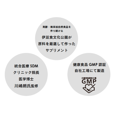 YUTANPO365（温活サプリメント)　定期便【いつでも送料無料】