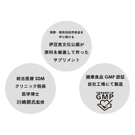 YUTANPO 365　(温活サプリメント)