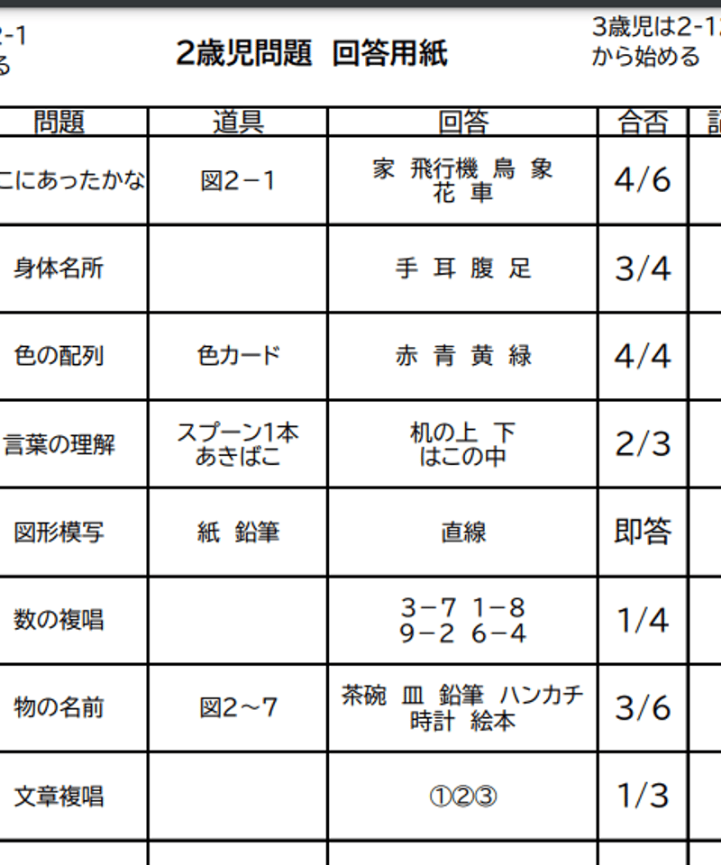 知能検査問題 | ちいくぷらす教材 知能検査問題 | ちいくぷらす教材