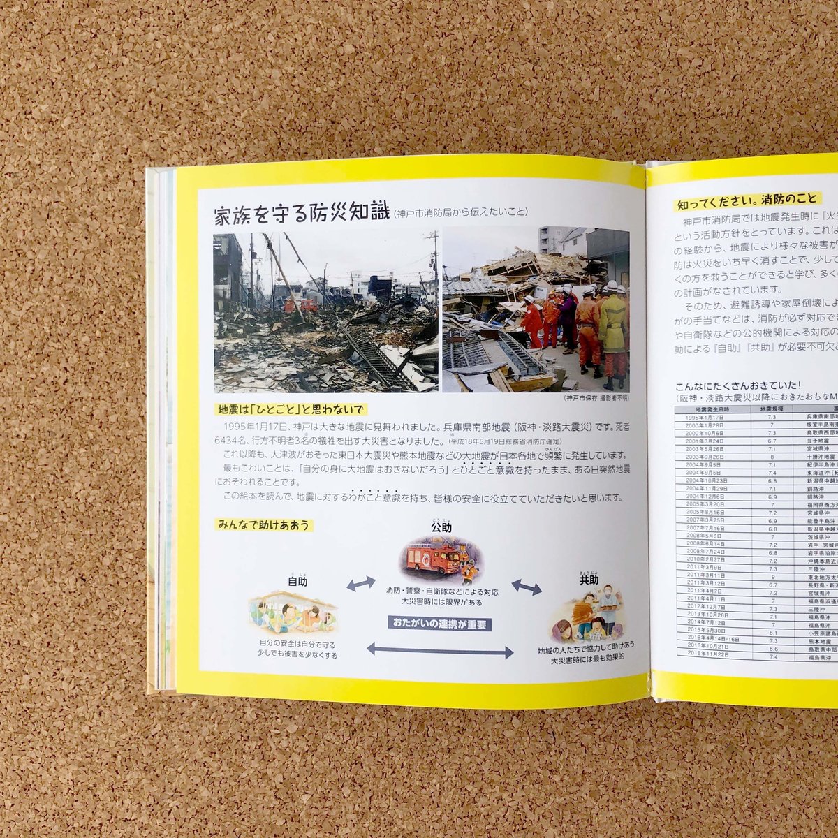 阪神大震災全記録 毎日ムック 「完全保存版」 - 週刊誌
