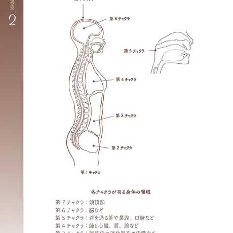 チャクラの教科書 特装版