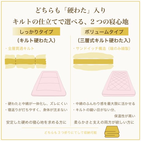 羊毛敷き布団 打ち直し 硬わた入り