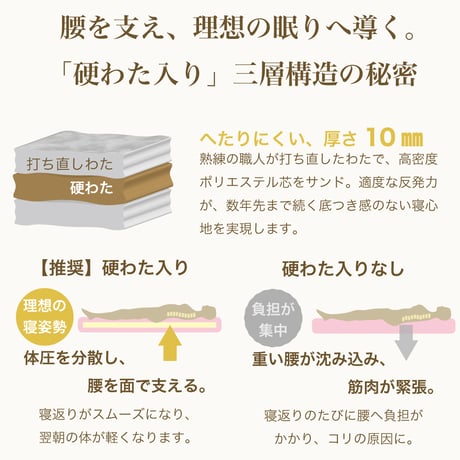 ベットマット 打ち直し 3層式硬わた入り