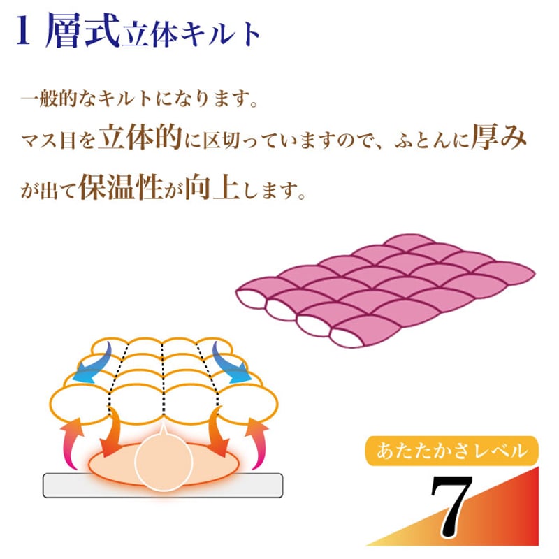 羽毛布団 打ち直し☆あたたかさLv7☆一層式立体キルト【ライト 羽毛布団 打ち直し☆あたたかさLv7☆一層式立体キルト【ライト
