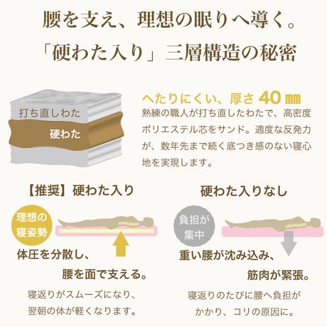羊毛敷き布団 打ち直し 硬わた入り