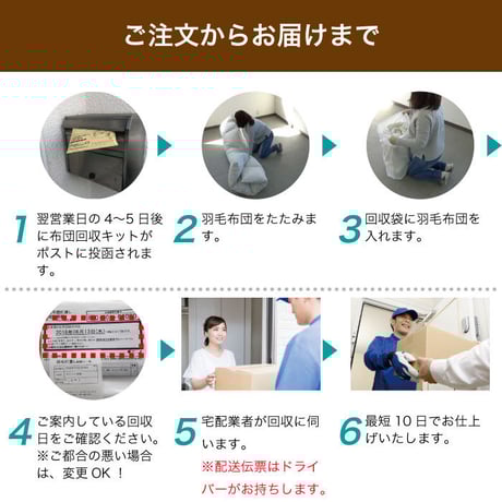 【2枚セット】わた【掛・敷】布団　打ち直し【シングル】