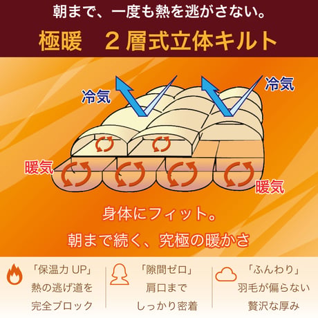 羽毛布団 打ち直し プレミアム保温仕上げ