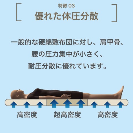 エアーサポート マットレス シングル セミダブル ダブル 快眠 熱帯夜 通気性 40ｍｍ 高反発