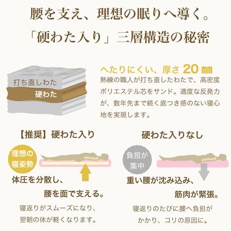 わた敷き布団 打ち直し シングルロング 硬綿入り