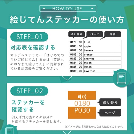 オトデルペン　英語もののなまえ絵じてん　基本セット