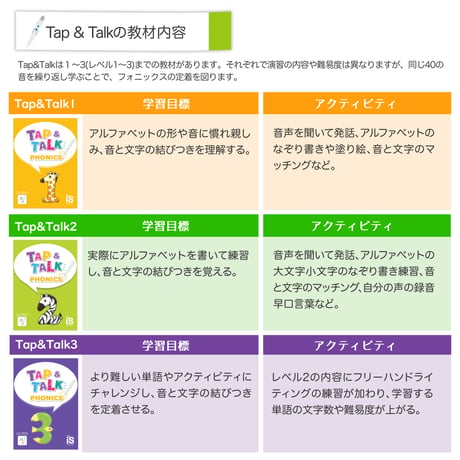 オトデルブック　Tap & Talk Phonics 1（テキスト単品）（生後37ヶ月以上対象）