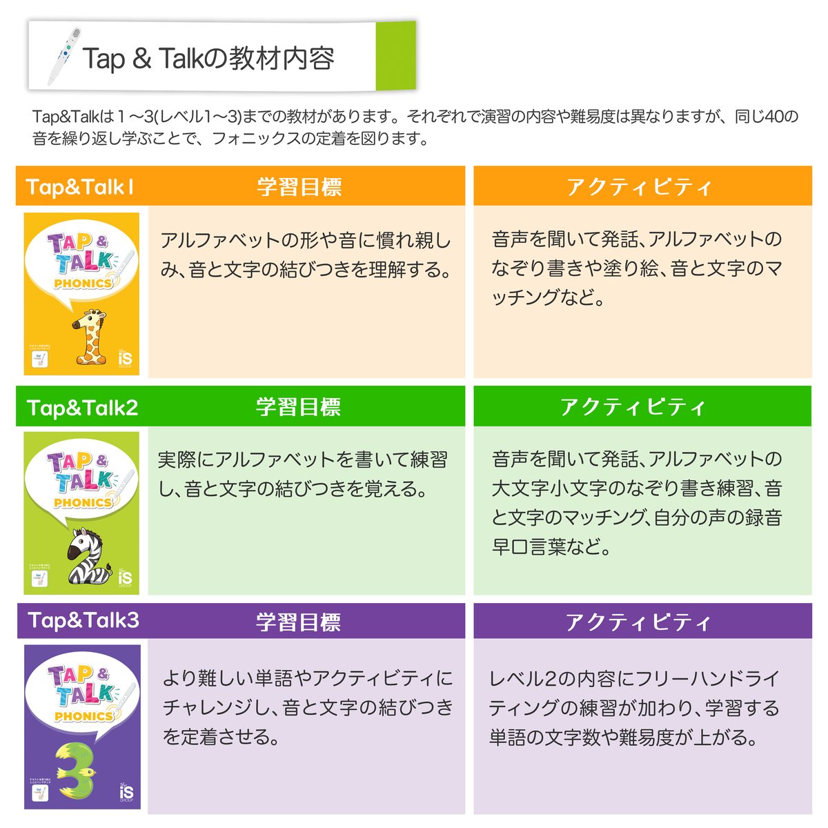 オトデルブック Tap&Talk1（テキスト単品） | 音声ペン