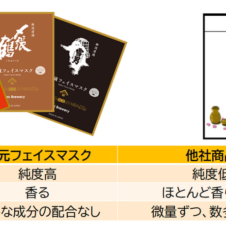 【3枚セット】酒蔵フェイスマスク 美守・〆張鶴・雪男