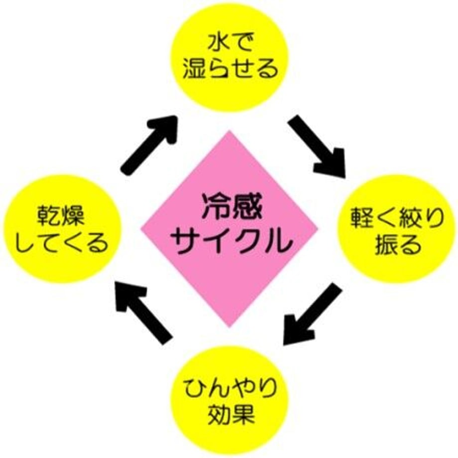 60ae113a0e24037686fa6fac