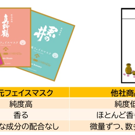 【3枚セット】酒蔵フェイスマスク 越乃白雁・真野鶴・君の井