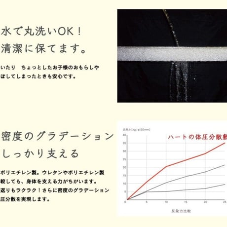 オーガニック洗える体圧分散敷マット （洗えるオーガニックカバー付き）