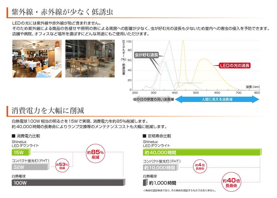 【シャインルクス LEDダウンライト】 φ150タイプ | ミンテイジ オンラインストア