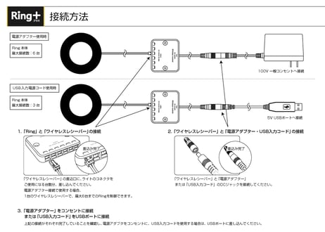 インテリアライトRing+【スターターセット（ライト3台）】